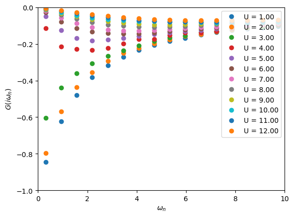 ../../../../../_images/userguide_python_tutorials_ModelDMFT_solutions_04s-Two-orbital_Hubbard_with_CTQMC_16_0.png