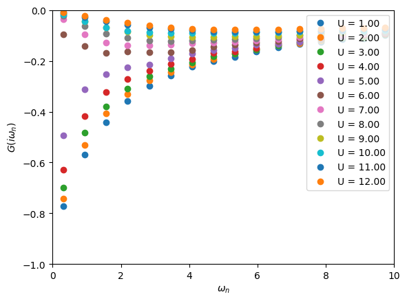 ../../../../../_images/userguide_python_tutorials_ModelDMFT_solutions_04s-Two-orbital_Hubbard_with_CTQMC_21_0.png