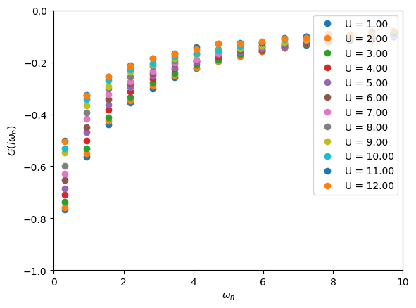 ../../../../../_images/userguide_python_tutorials_ModelDMFT_solutions_04s-Two-orbital_Hubbard_with_CTQMC_25_0.png